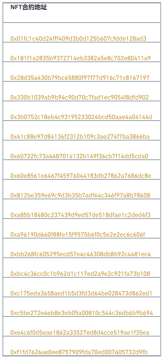 幣安NFT市場將於1月19日下架17款NFT系列