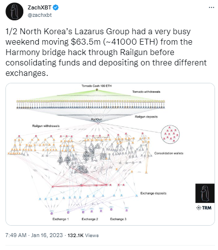 分析師：疑似朝鮮黑客組織轉移Harmony事件相關的4.1萬枚ETH，並存入3個交易所 