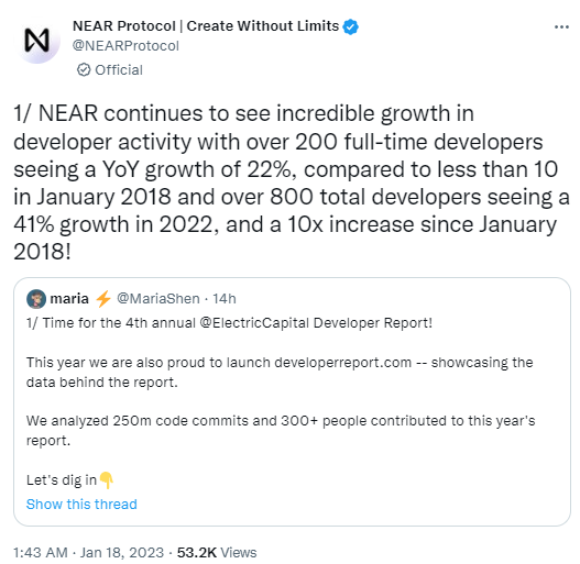 NEAR：2022年团队开发者总数逾800名，较2021年增长41%