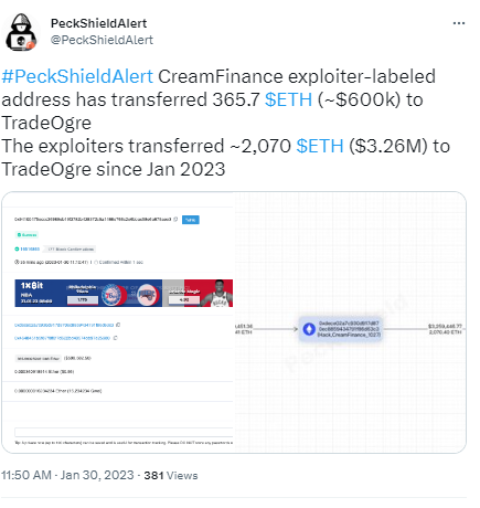 派盾：Cream Finance攻击者本月已将价值约326万美元的ETH转移至TradeOgre