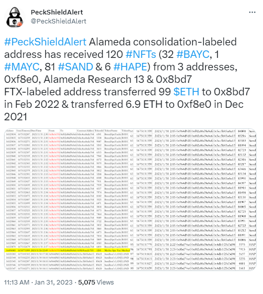 派盾：Alameda从3个关联地址收到120枚NFT，包括32枚BAYC