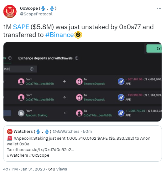 数据：某巨鲸地址解除价值约5800万美元的APE质押并将其转入币安