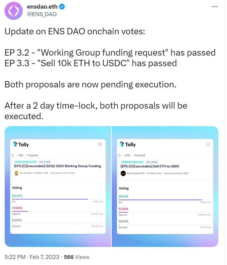 ENS DAO“出售1万枚ETH以支付未来两年运营费用”的链上投票获得通过