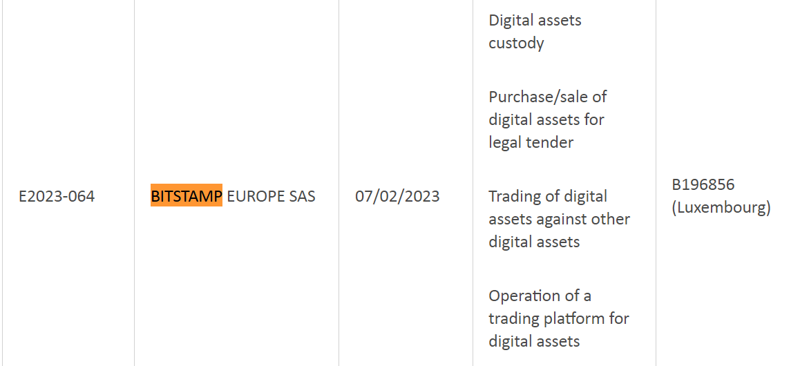 加密交易所Bitstamp已在法國金融市場管理局正式註冊