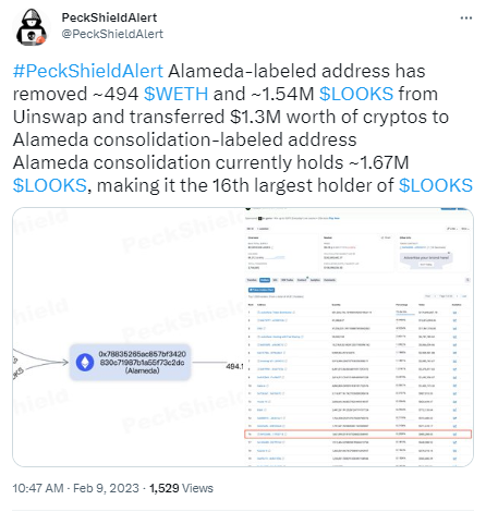 派盾:Alameda将价值130万美元的加密货币转移到整合地址