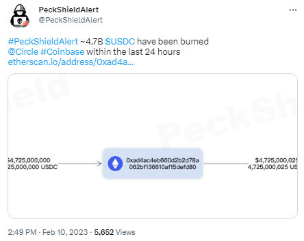 派盾：过去24小时Coinbase将47.2亿枚USDC转至Circle处销毁