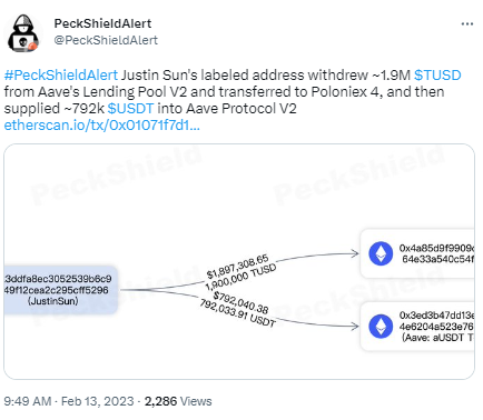 數據：孫宇晨地址從Aave借貸池V2提取190萬枚TUSD並轉至Poloniex