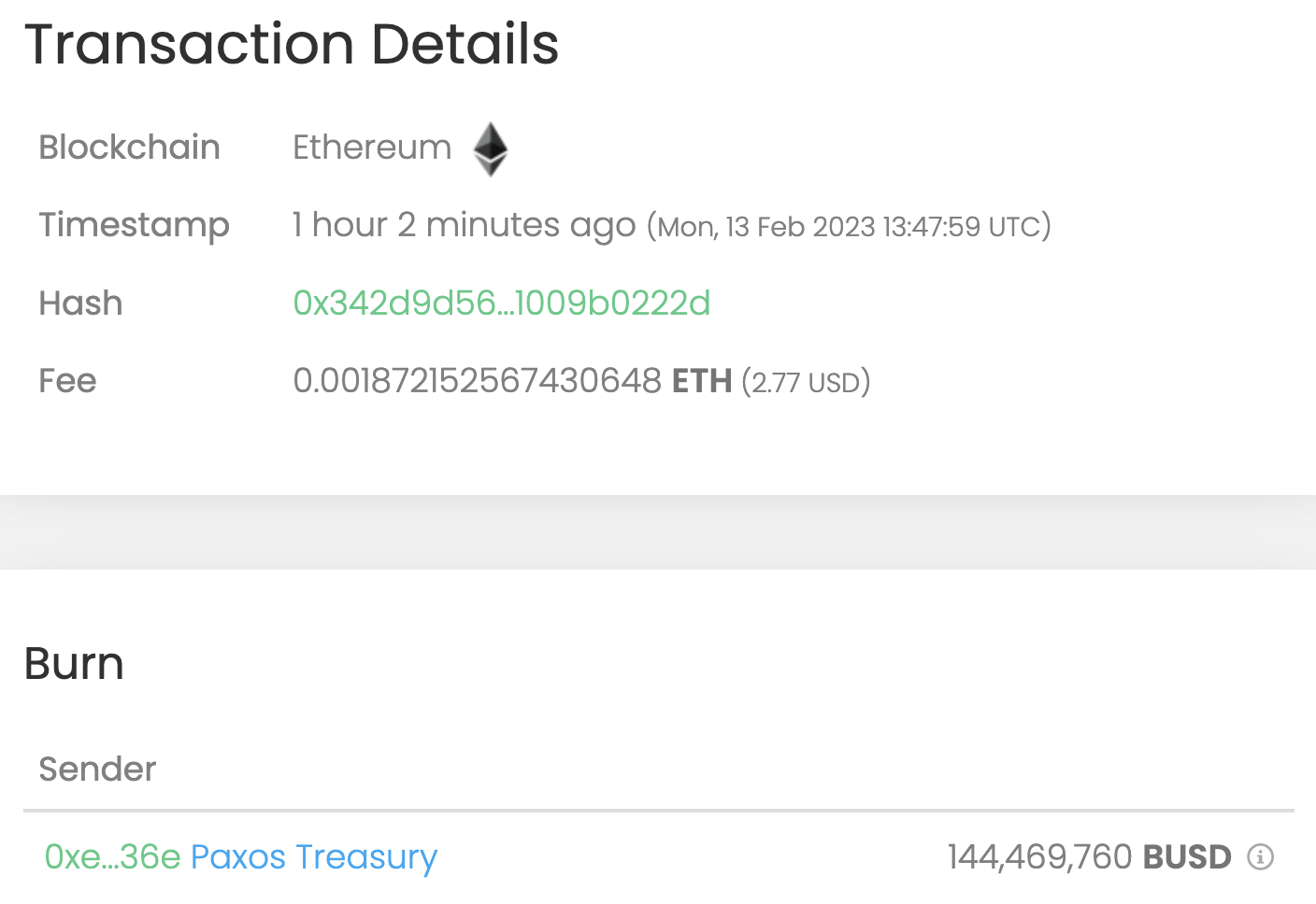 Paxos Treasury在以太坊上销毁超1.4亿枚BUSD