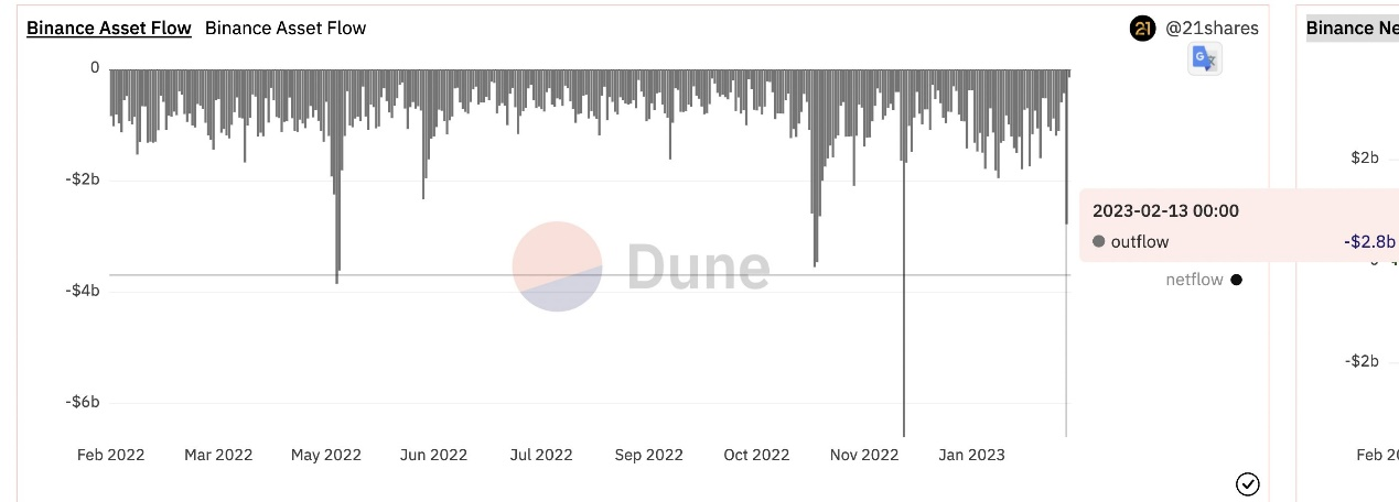 数据分析Paxos监管风波24小时内，稳定币市场发生了什么变化