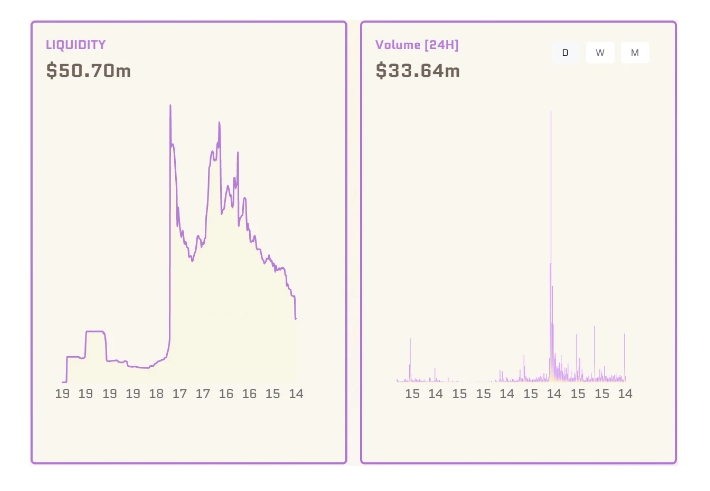 项目研报丨Wombat Exchange：稳定币去中心化交易所，BNBChain上的“Curve”