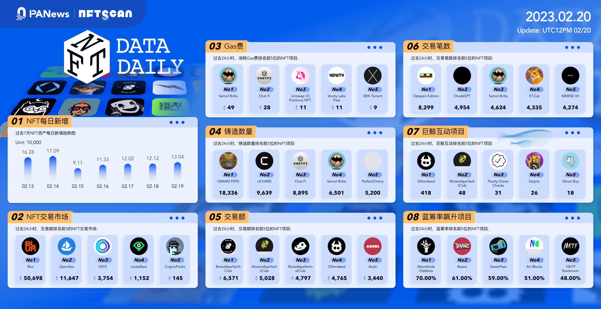 PA日报｜香港证监会发布有关虚拟资产交易平台监管的咨询文件；Filecoin虚拟机FVM将于3月14日在主网上启动