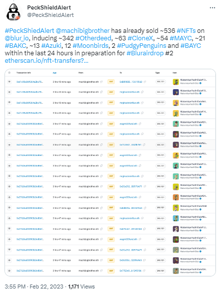 数据：黄立成过去24小时在Blur出售536枚NFT，包括342枚Otherdeed