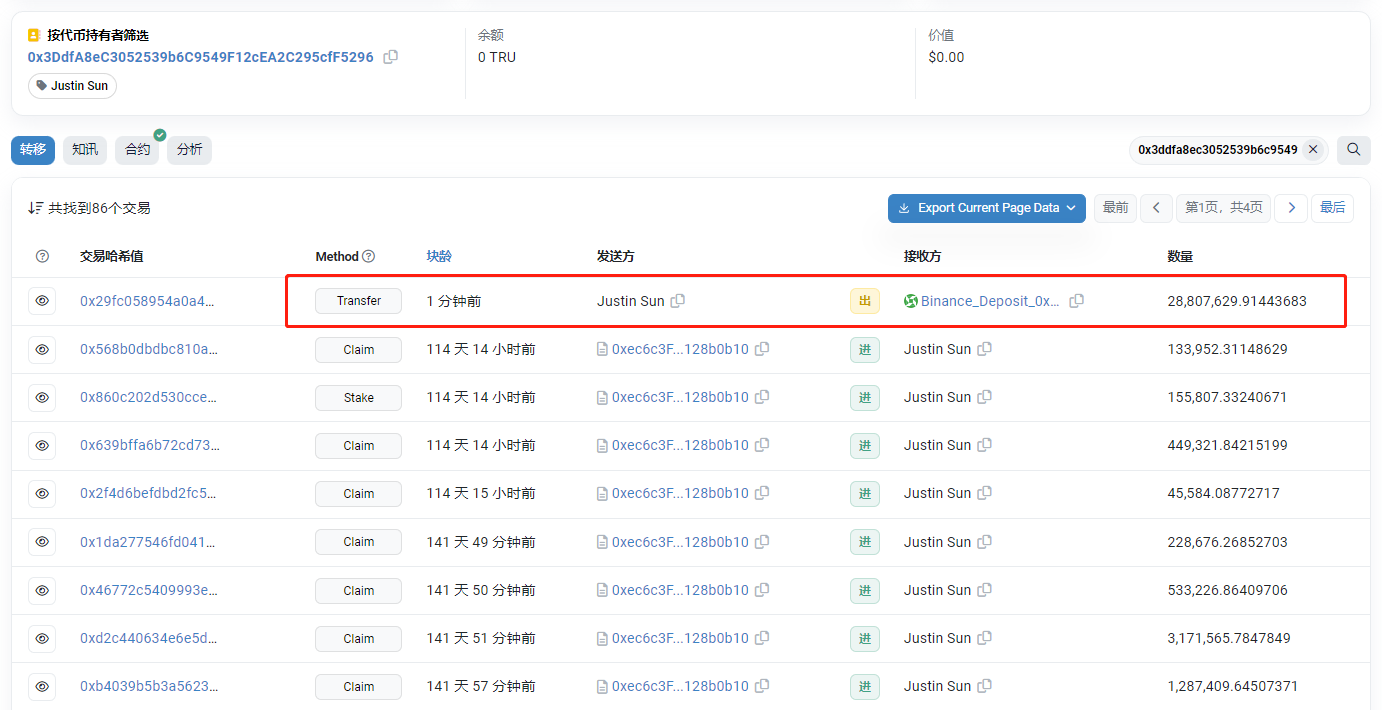孙宇晨地址向币安转入2880万枚TRU