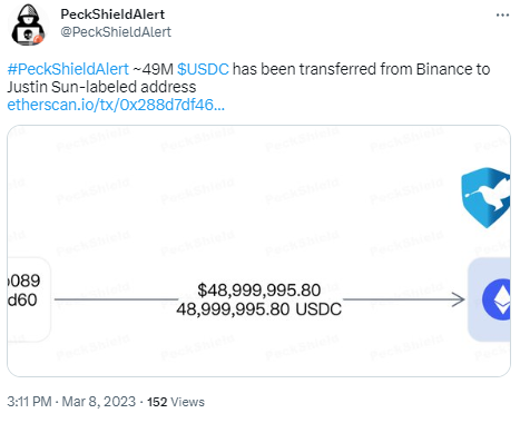派盾：近4900万枚USDC从币安转至孙宇晨地址