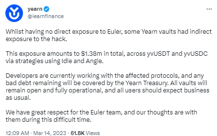 Yearn Finance：因Euler被盜間接損失138萬美元，將使用金庫資金足額承擔