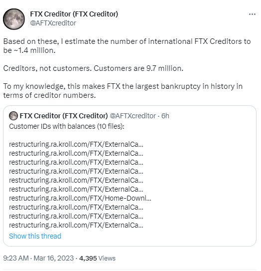 推特用户：国际FTX债权人的数量约为140万人