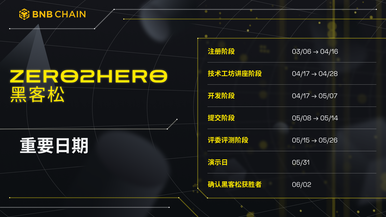 BNB Chain超级开发者系列活动进入第二阶段，Zero2Hero黑客松即将开启