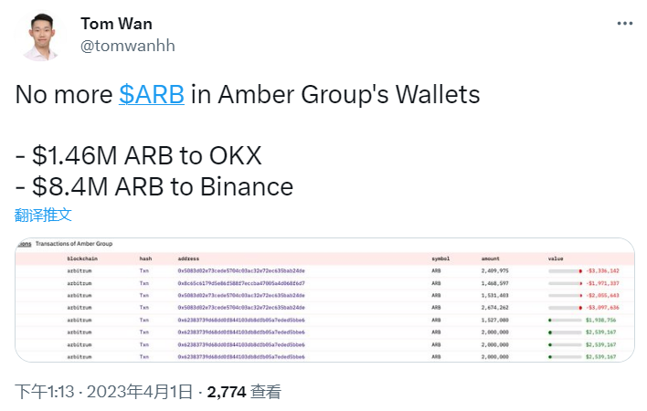 數據：Amber Group將700餘萬枚ARB轉入交易所