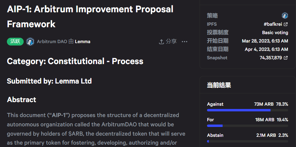 Arbitrum承诺本周重新修改拆分AIP-1提案，当前反对票比例达78.3%