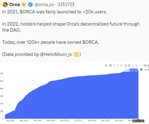 以民为本，产品为王，龙头DEX Orca能否带Solana重回加密舞台？