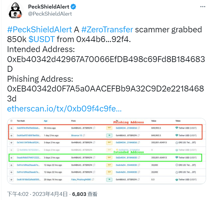 数据：某匿名零转账骗局攻击者从一笔交易中窃取约85万USDT