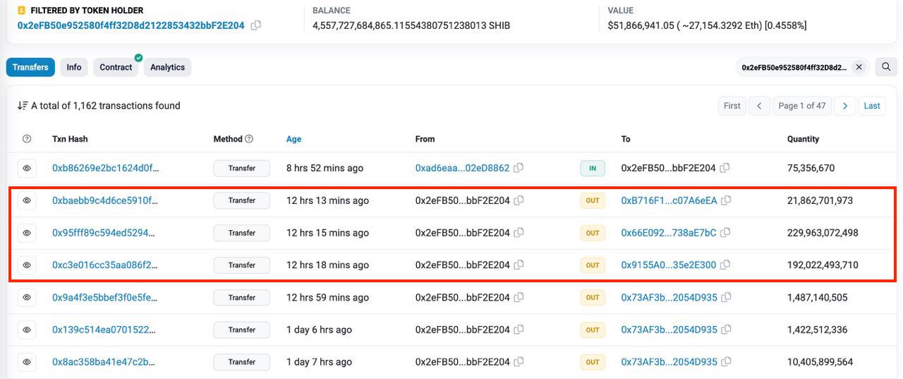 SHIB巨鲸转移近2500亿枚SHIB
