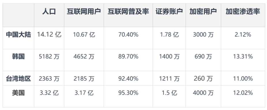 亚洲加密市场主要玩家一览