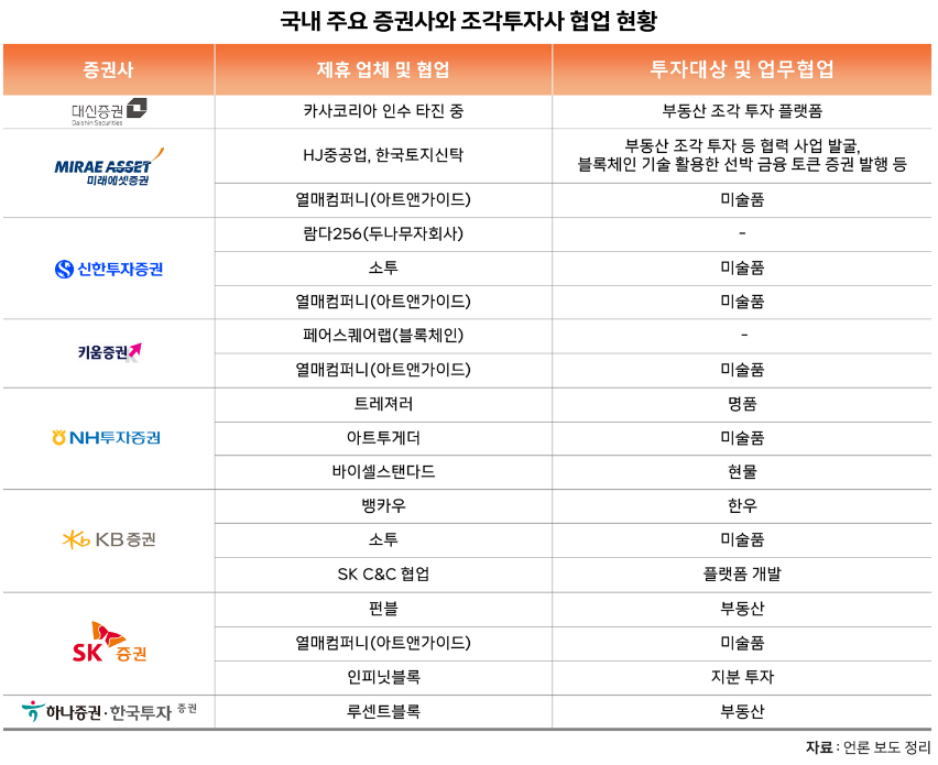 국내 STO 시장 현황과 전망