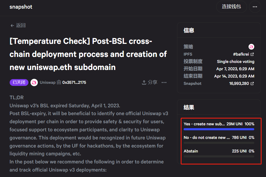 Uniswap关于“BSL过期后跨链部署和新uniswap.eth子域名创建”的温度检查投票已通过