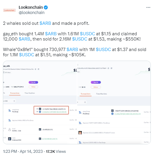 数据：两巨鲸售出全部ARB持仓，获利共计约65.5万美元