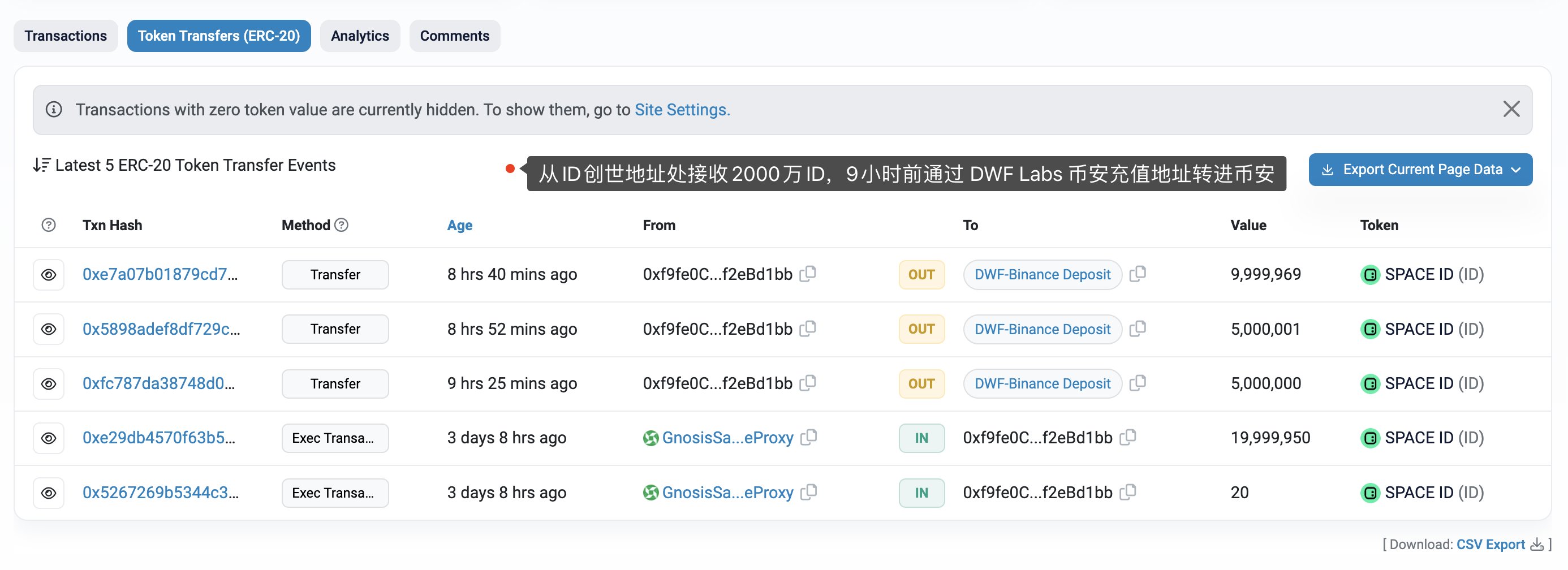 數據：2000萬枚ID今日凌晨轉入DWF Labs的幣安存款地址