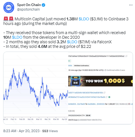 数据：Multicoin Capital今日凌晨将138万枚LDO转入Coinbase
