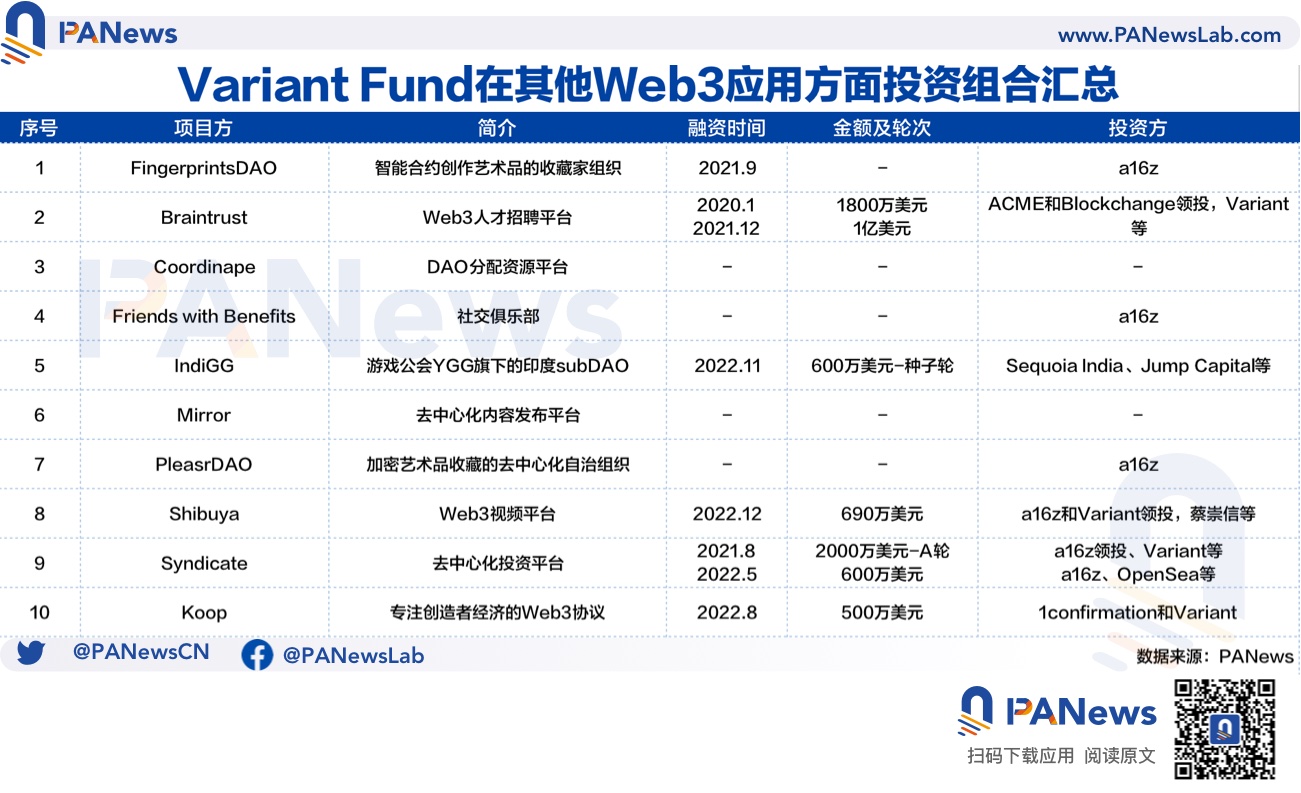 解码Variant Fund：常与a16z同屏出现的新锐投资机构