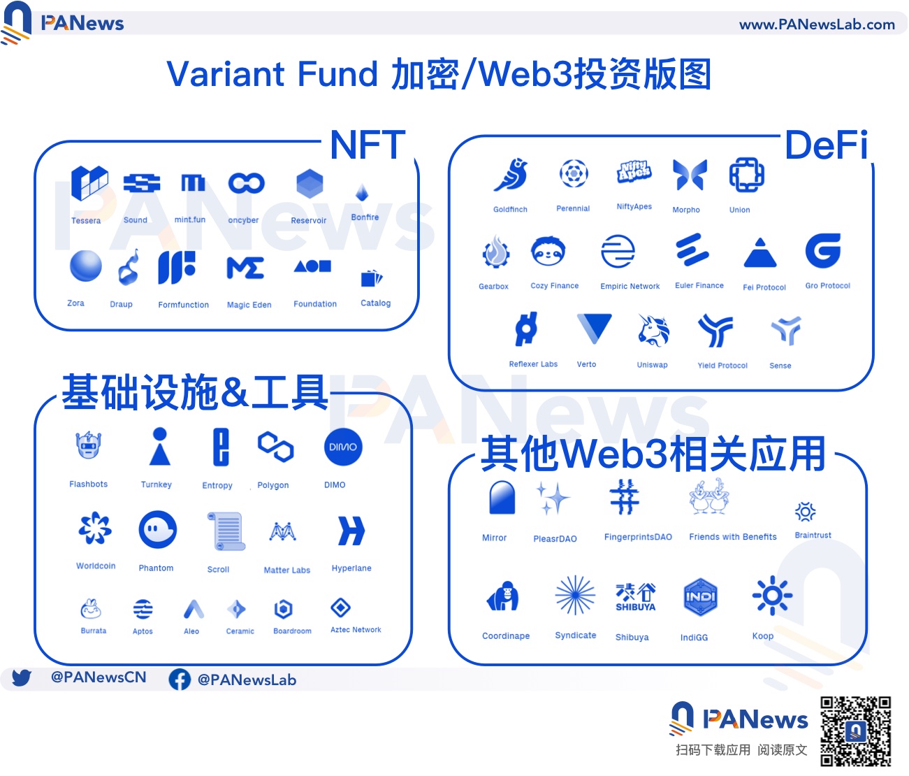 解碼Variant Fund：常與a16z同屏出現的新銳投資機構