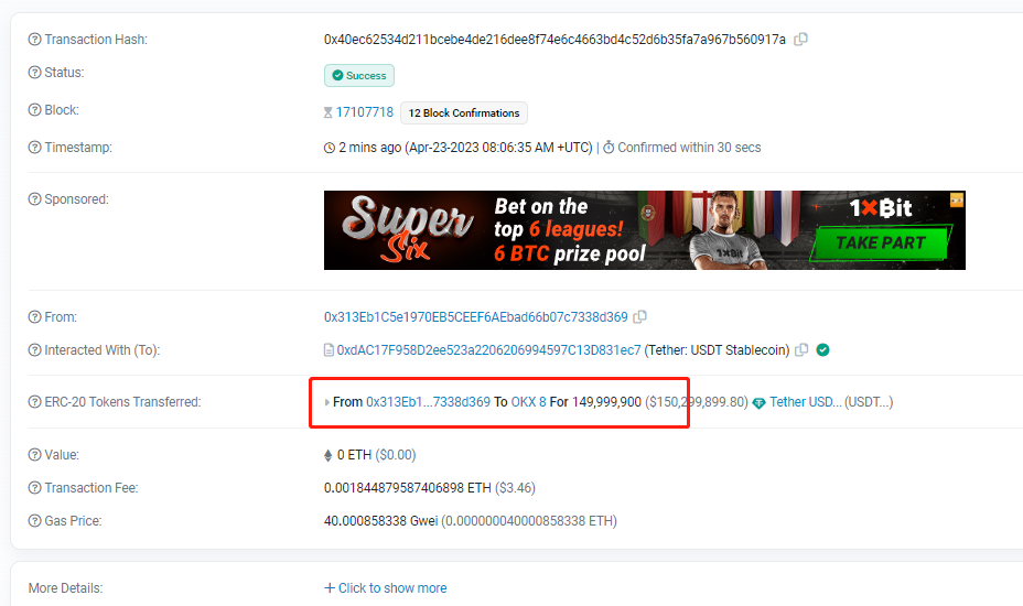 數據：鏈上標記為“OKX 8”的地址剛剛收到近1.5億枚USDT