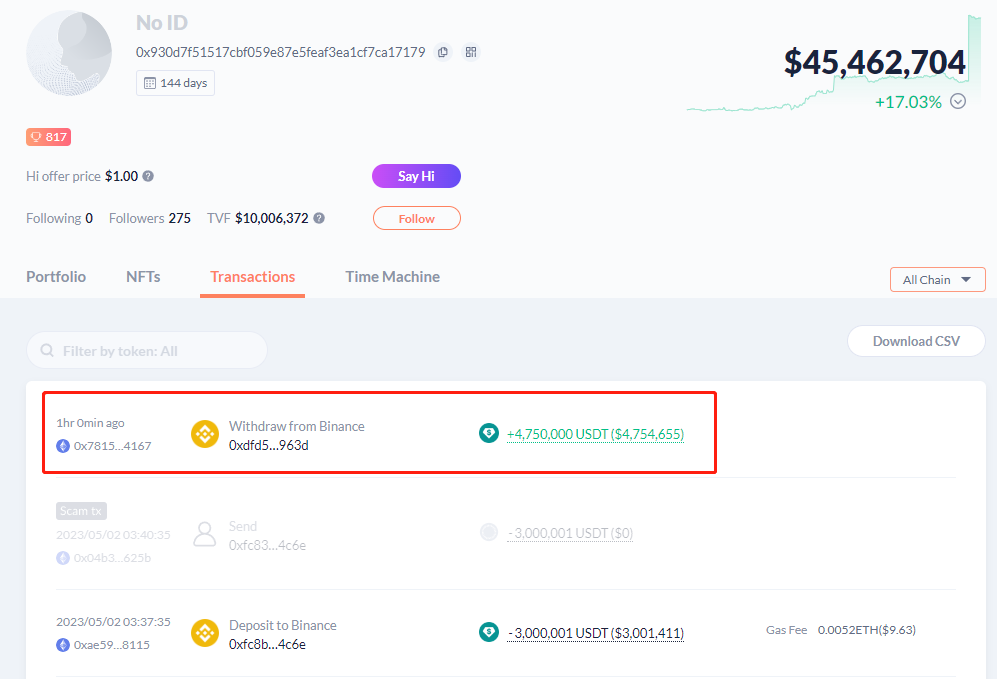 数据：蔡文胜朋友相关地址从币安转出475万枚USDT