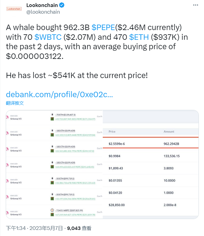 數據：某巨鯨因在近2天購買PEPE，產生約54.1萬美元損失