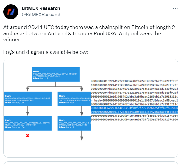 BitMEX Research：今日凌晨比特币曾出现长度为2的链分叉