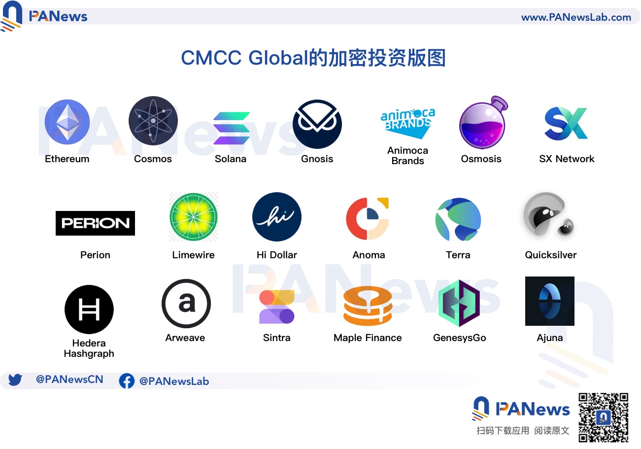 香港加密投资机构CMCC Global：想做加密行业的“贝莱德”