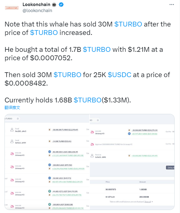 数据：某巨鲸在TURBO上涨后抛售3000万枚，目前持有16.8亿枚