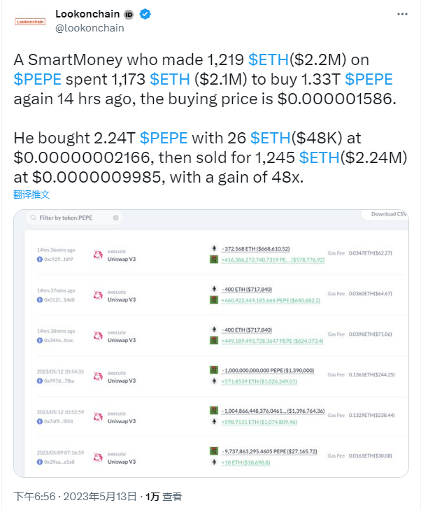 数据：曾在PEPE获利220万美元的某聪明钱再次购入210万美元的PEPE