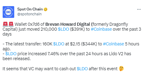 数据：Brevan Howard Digital过去3天内将21万枚LDO转至Coinbase