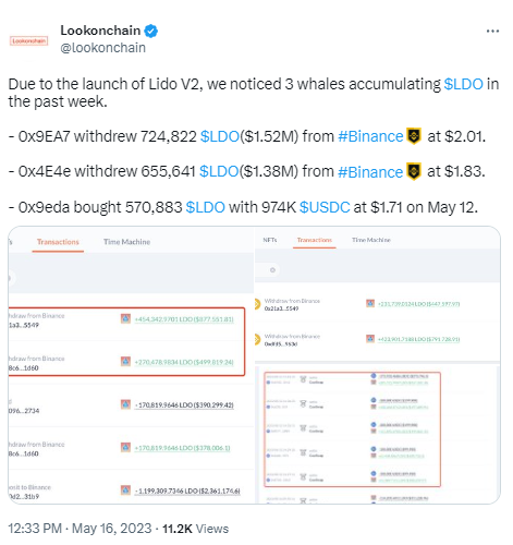 数据：三个巨鲸地址过去一周共增持约195万枚LDO