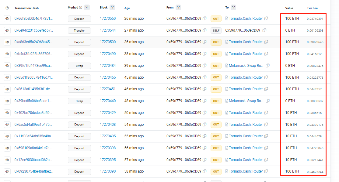  数据：Uranium Finance黑客近1个小时将650枚ETH转至Tornado Cash