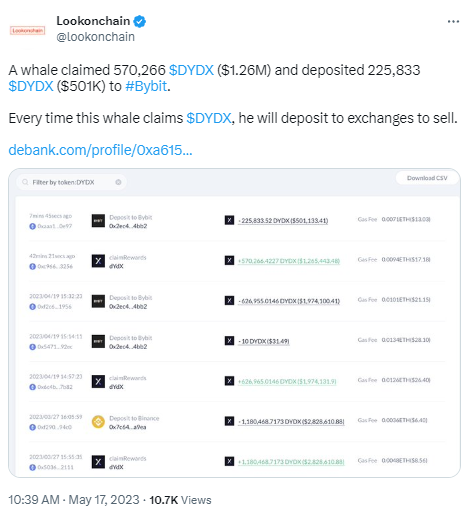 数据：某鲸鱼地址取回约57万枚DYDX，并将约22万枚存入Bybit