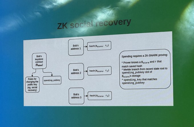 为何Vitalik会认为未来10年zk-SNARK技术跟区块链一样重要？