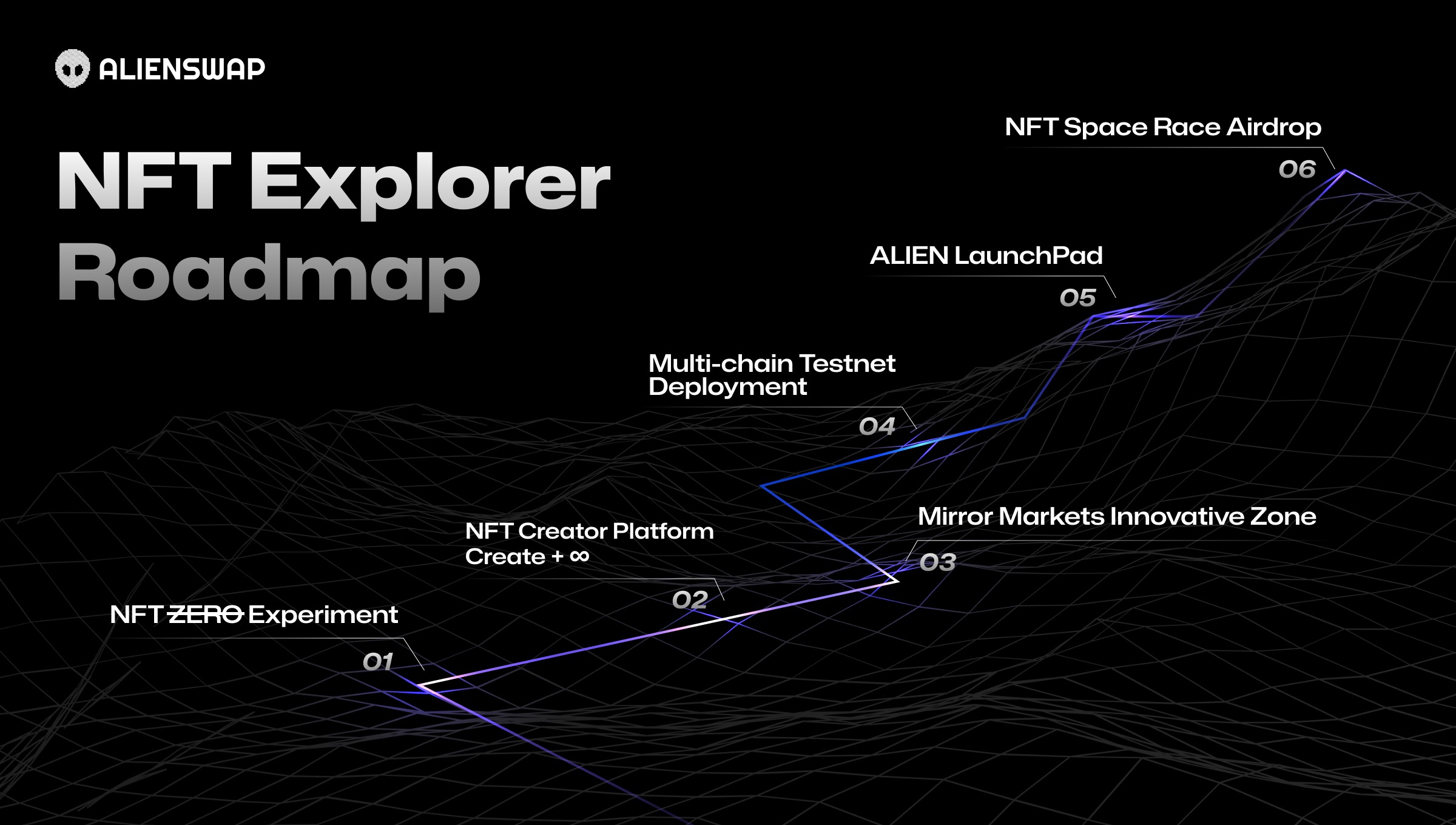 AlienSwap发布探索者计划路线图，包括将推出NFT无代码创作平台等