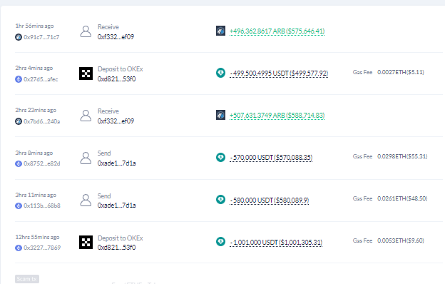 數據：某巨鯨以115萬枚USDT買入超100萬枚ARB