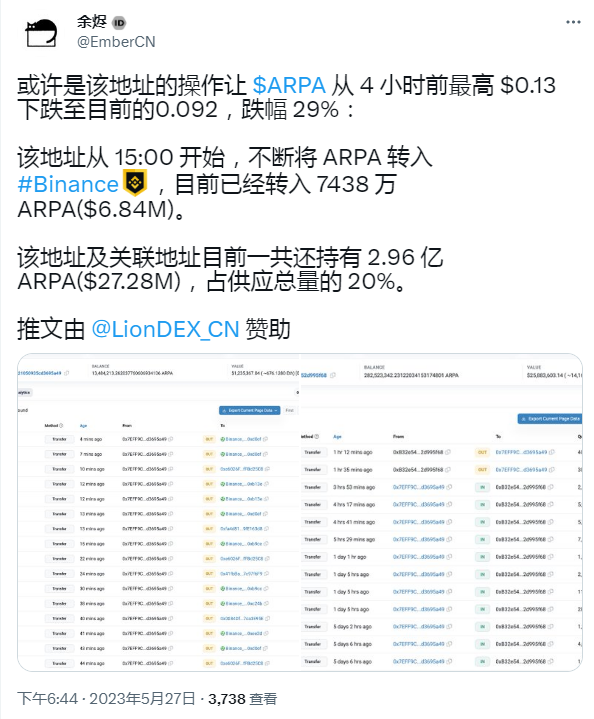 數據：某巨鯨今日15:00起累計向Binance轉入7438萬枚ARPA