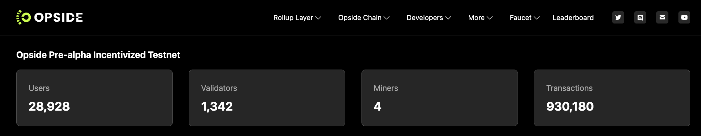 Opside激勵測試網上線一周：近3萬獨立用戶參與，91.2萬交易達成